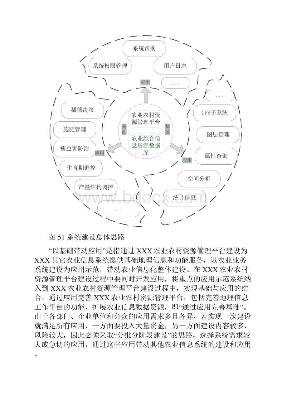 XX农业农村资源管理平台建设项目可行性研究报告.docx_第2页