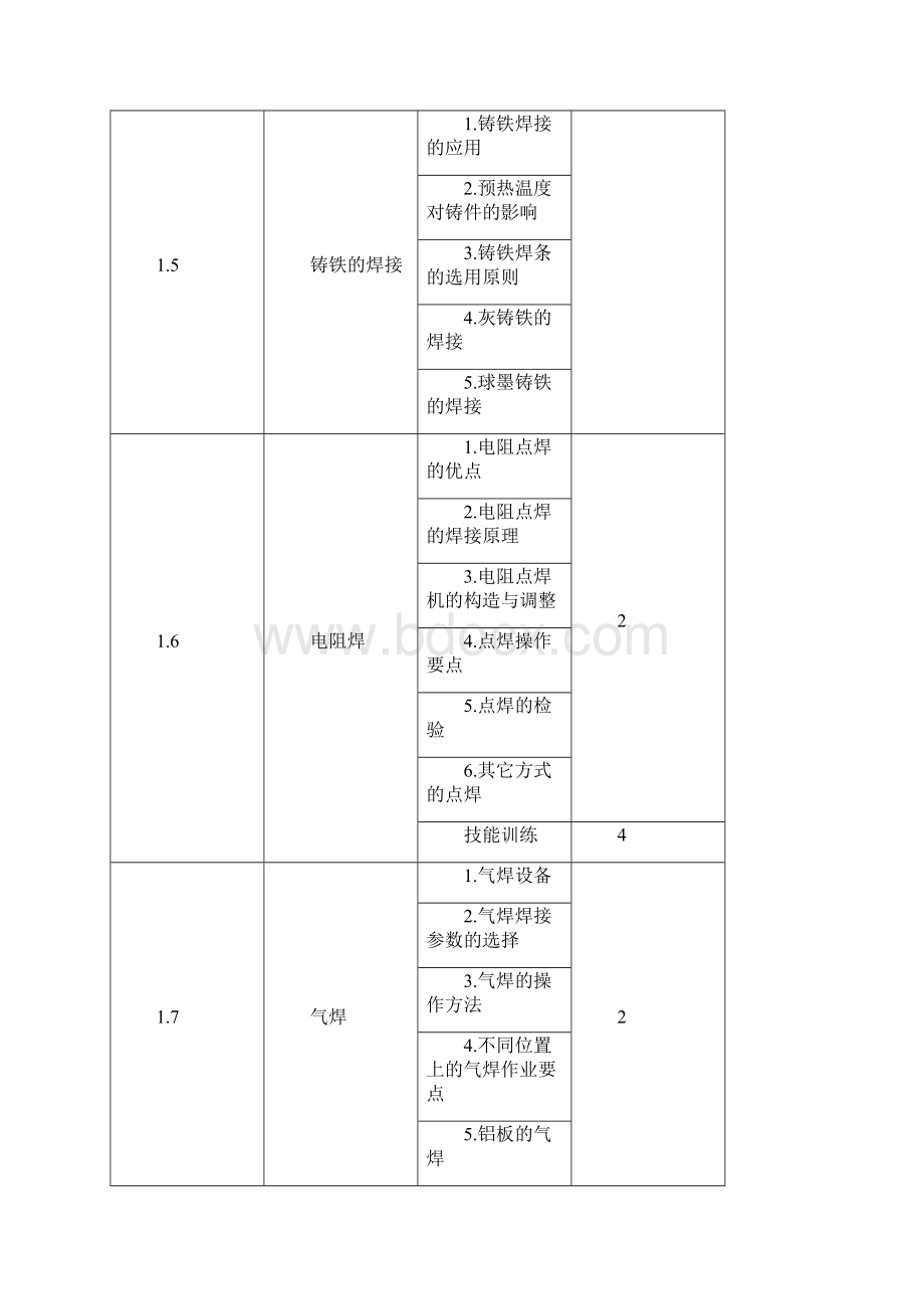 汽车钣金基本工艺与设备教案Word文档格式.docx_第3页