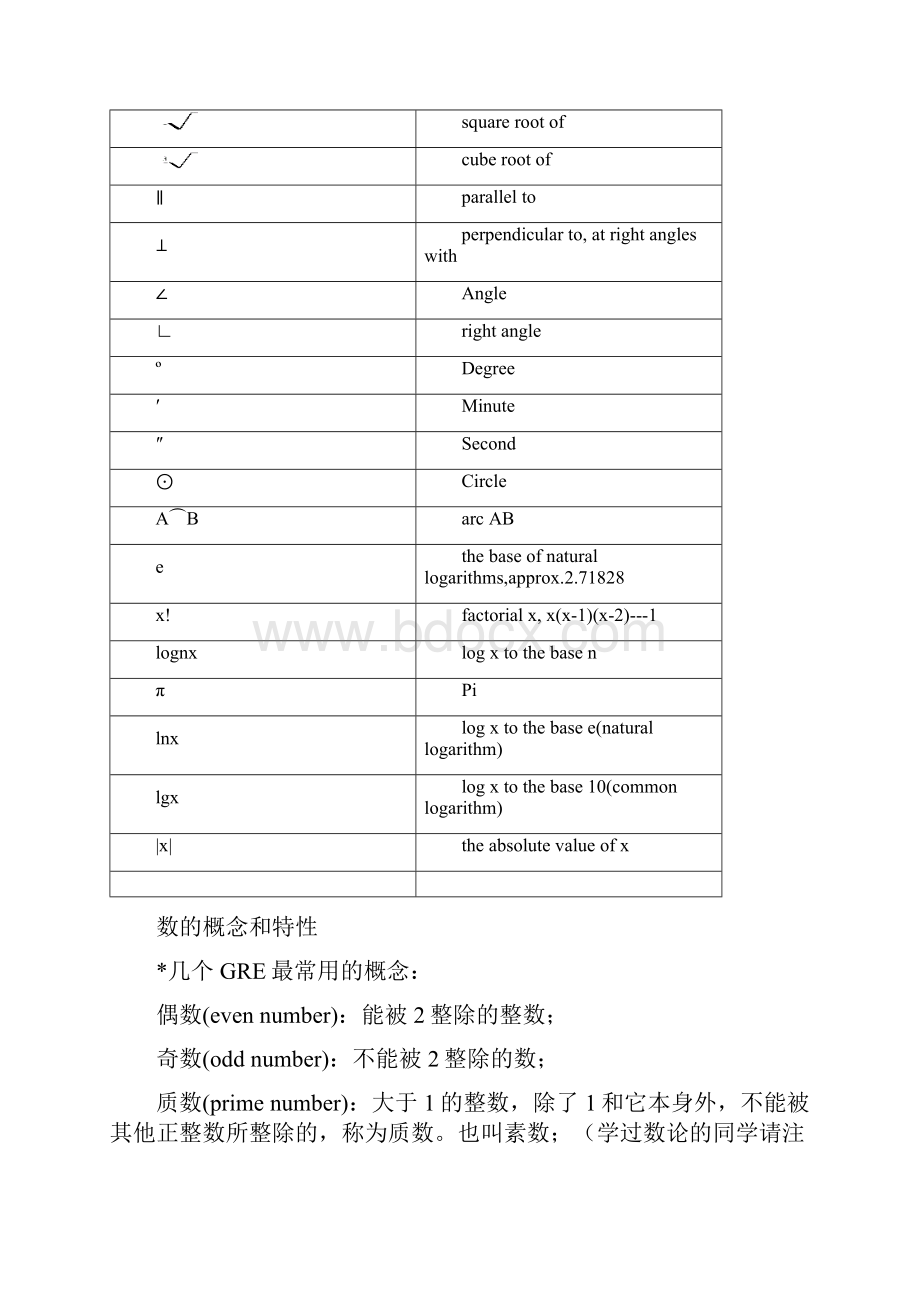 GRE数学知识全部总结Word下载.docx_第2页