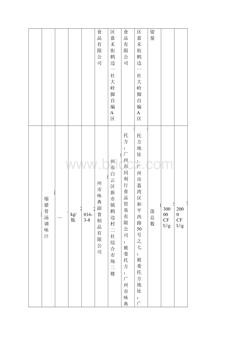 表11第三季度食品生产环节抽样检验实物质量不合格Word文档格式.docx_第3页