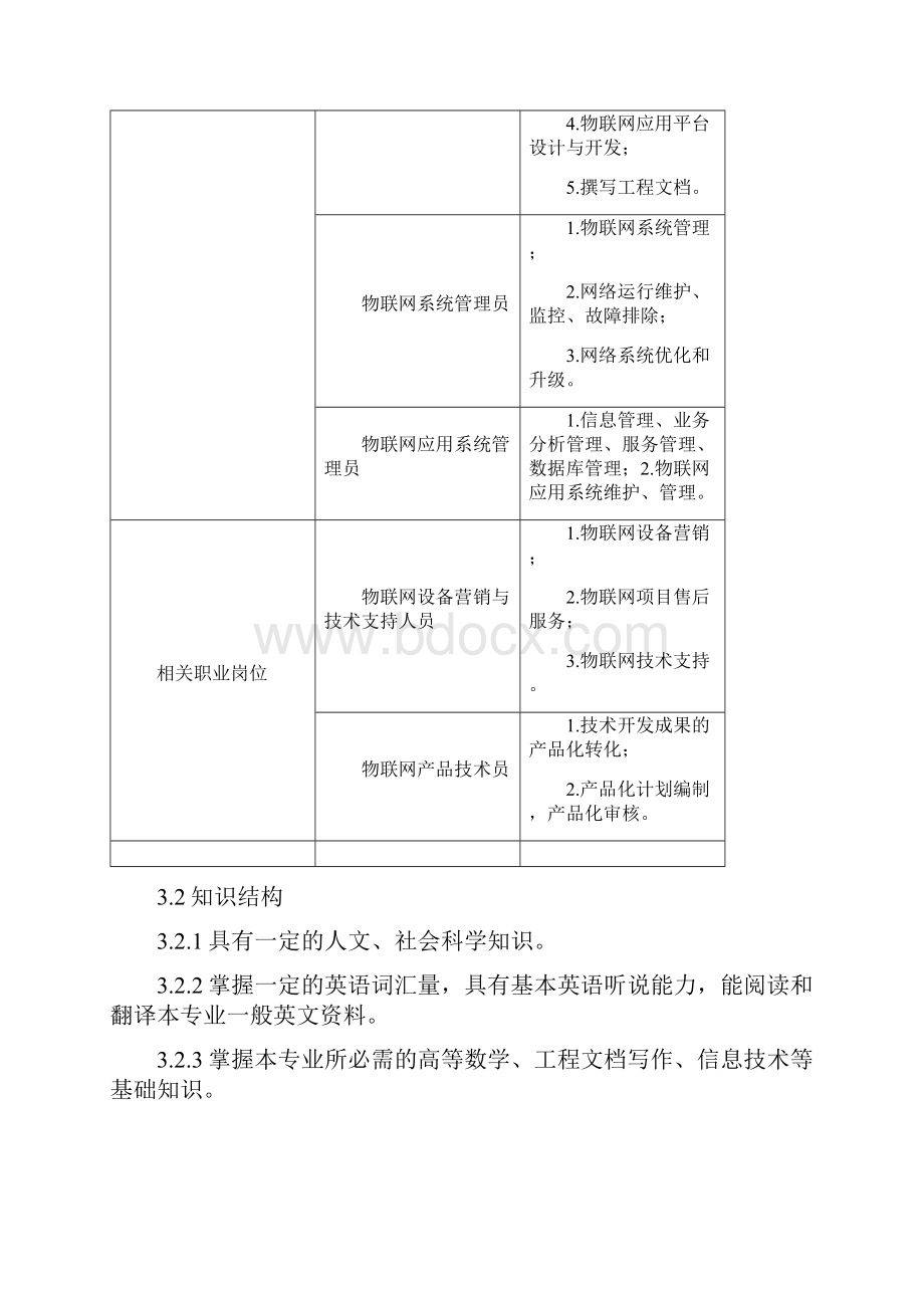 级物联网应用技术专业人才培养方案.docx_第2页