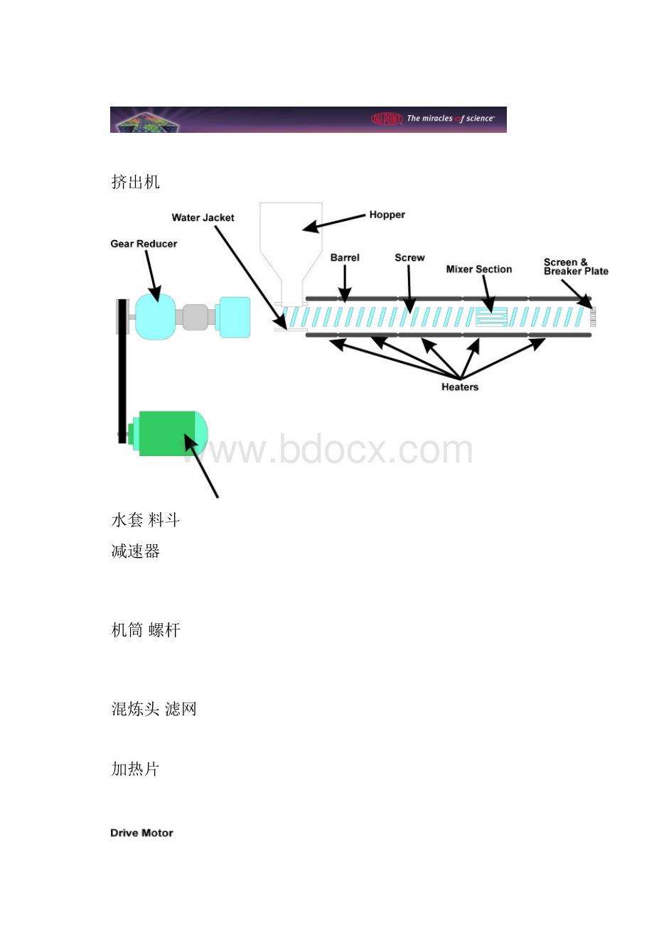 杜邦企业挤出流延复合设备及工艺标准培训.docx_第3页