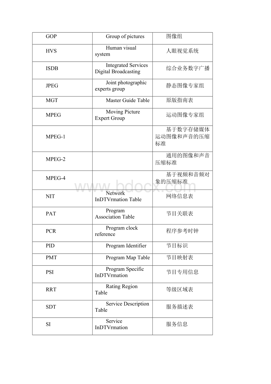 数字电视系统综合实验 实验指导书.docx_第2页