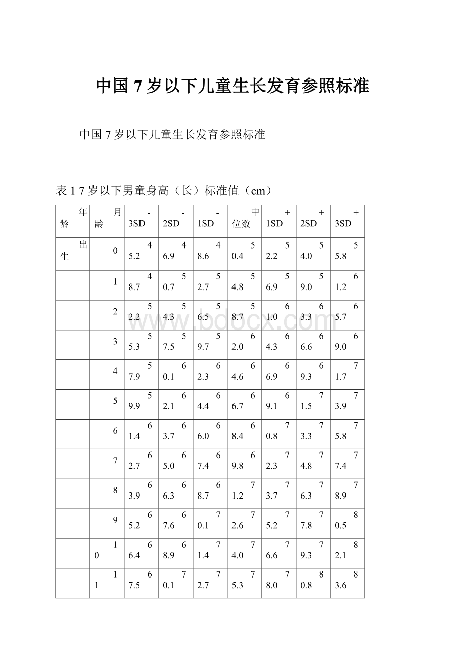 中国7岁以下儿童生长发育参照标准文档格式.docx