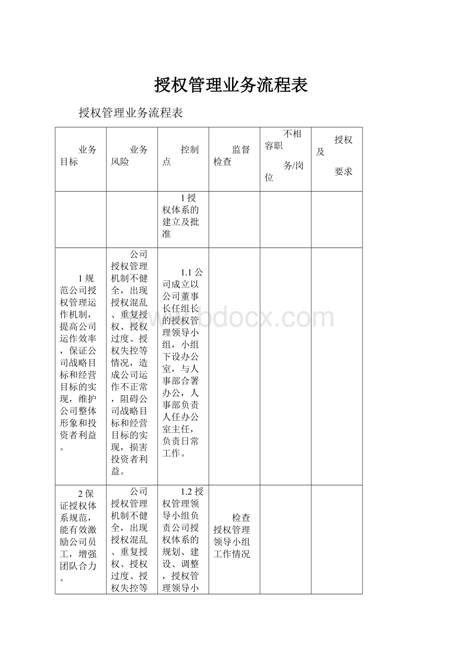 授权管理业务流程表Word文档格式.docx