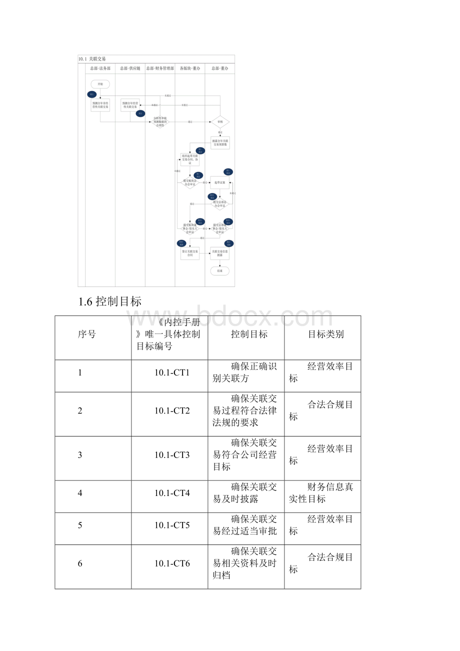 内部控制手册101 关联交易.docx_第2页