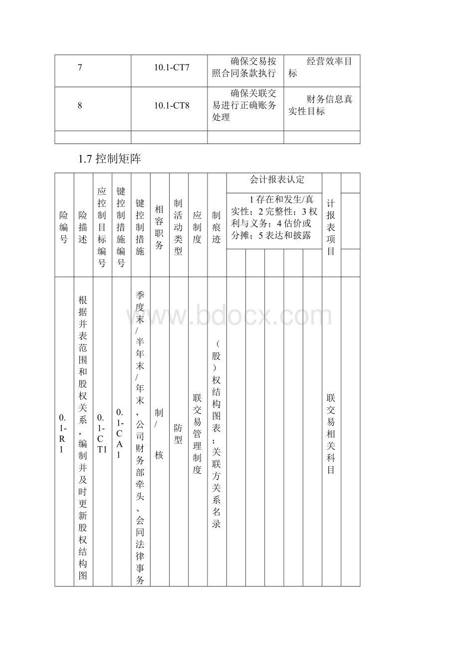 内部控制手册101 关联交易.docx_第3页