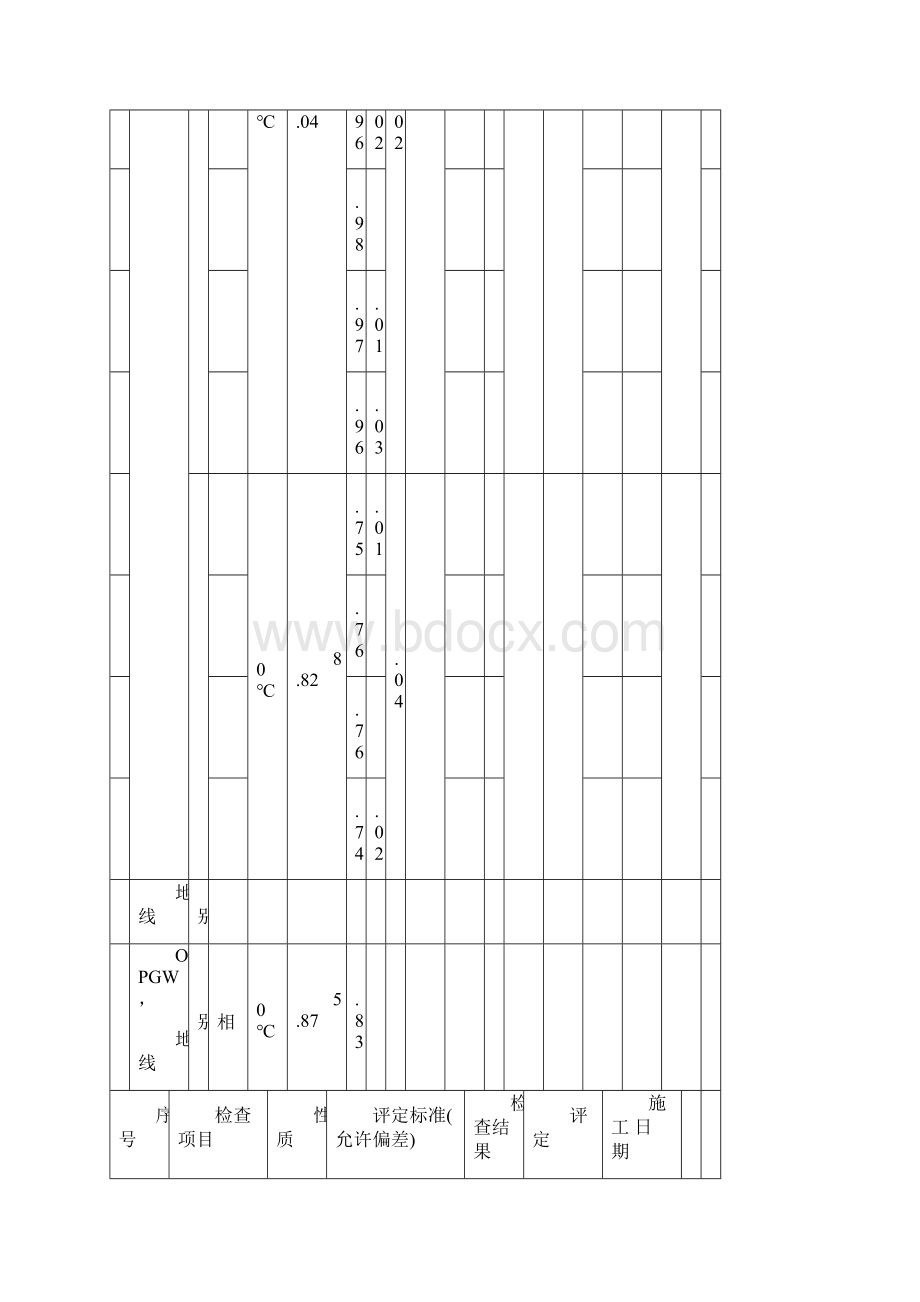 导线地线含OPGW紧线施工检查及评定记录表线线4右.docx_第2页