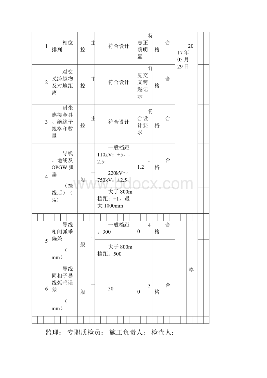 导线地线含OPGW紧线施工检查及评定记录表线线4右Word下载.docx_第3页