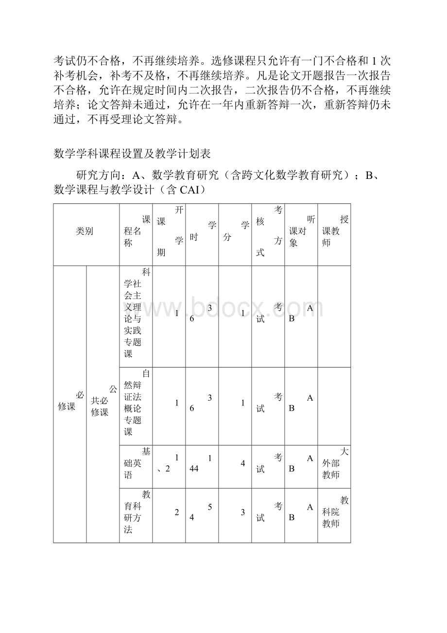 数学教学论培养方案.docx_第3页