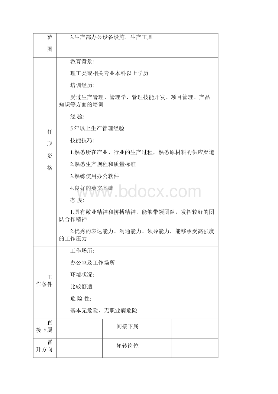 00家具厂各个生产管理岗位职责范文Word文档格式.docx_第3页