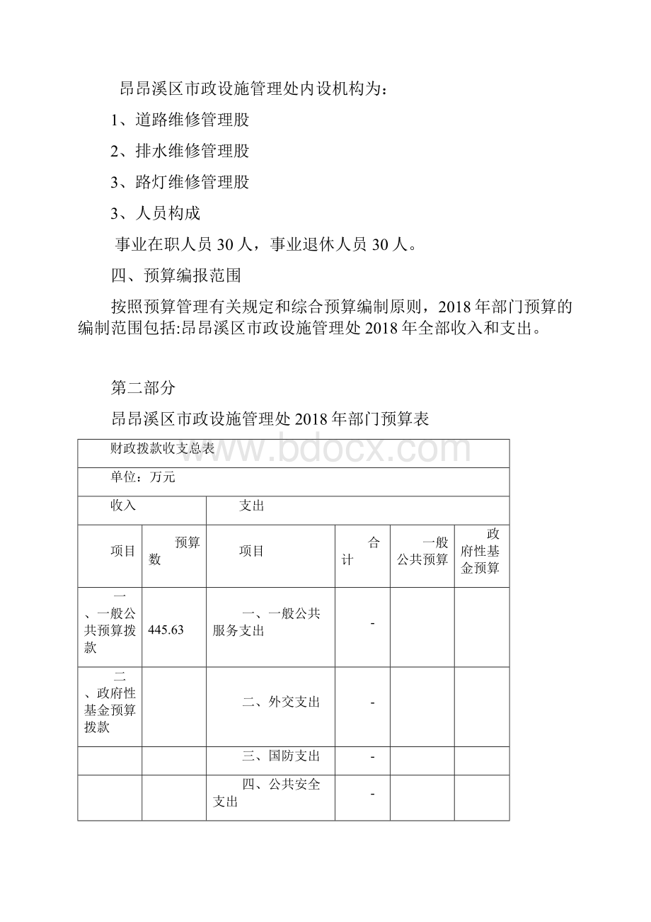 昂昂溪区政设施管理处部门预算.docx_第2页