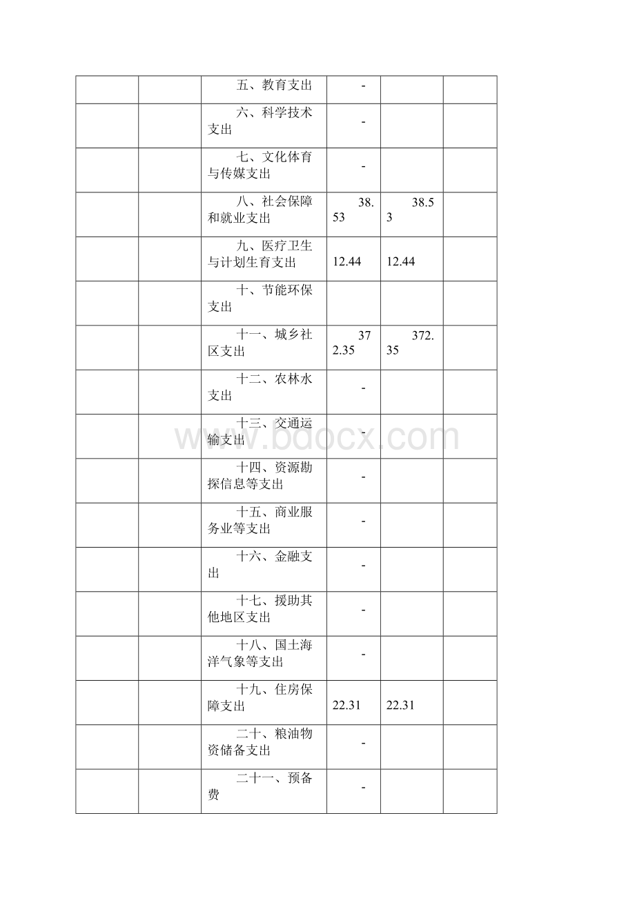 昂昂溪区政设施管理处部门预算.docx_第3页