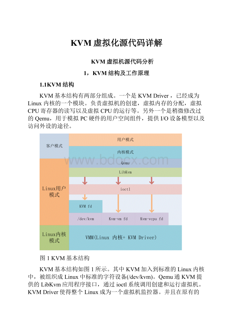 KVM虚拟化源代码详解.docx