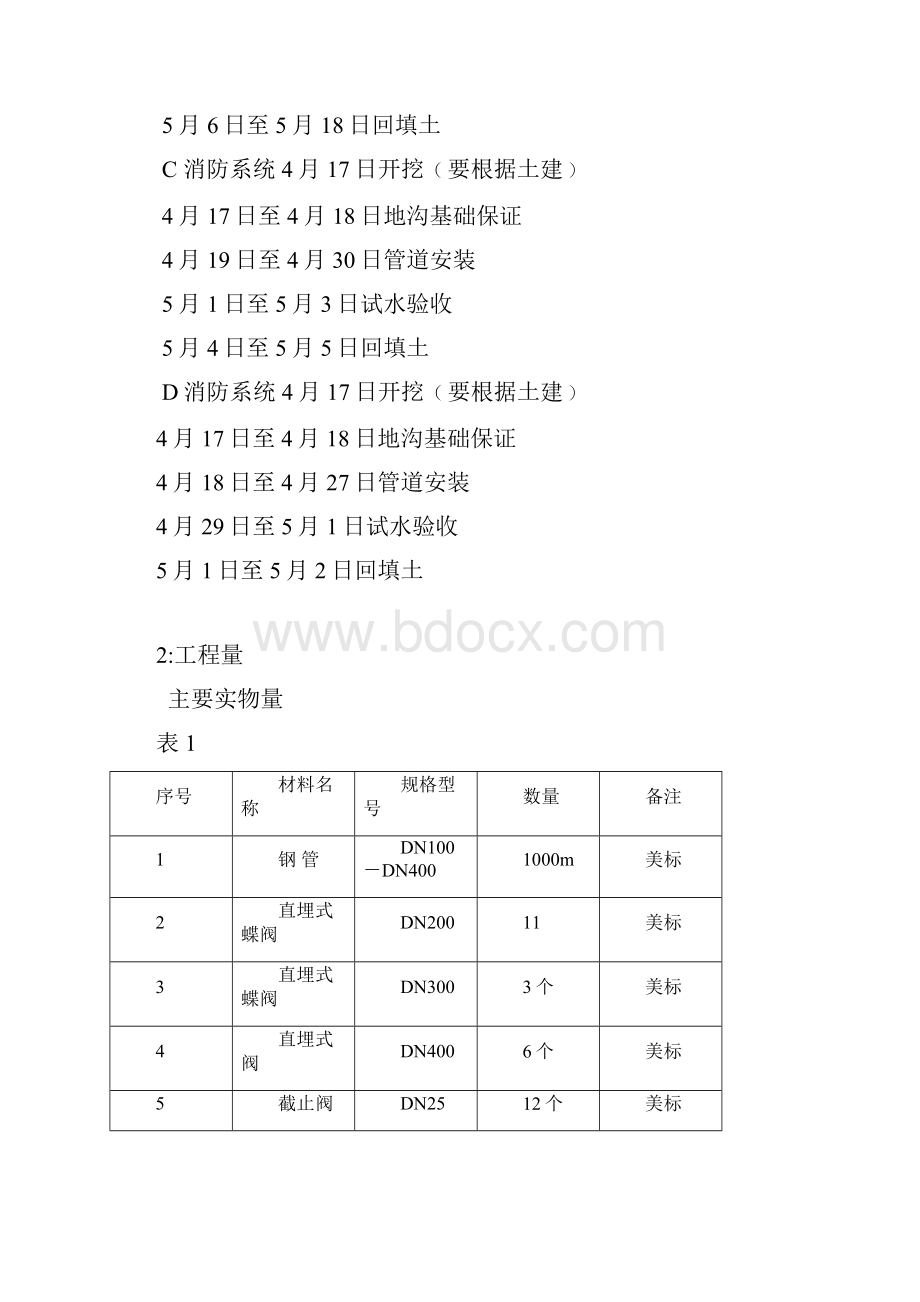 埋地消防技术交底Word格式.docx_第2页