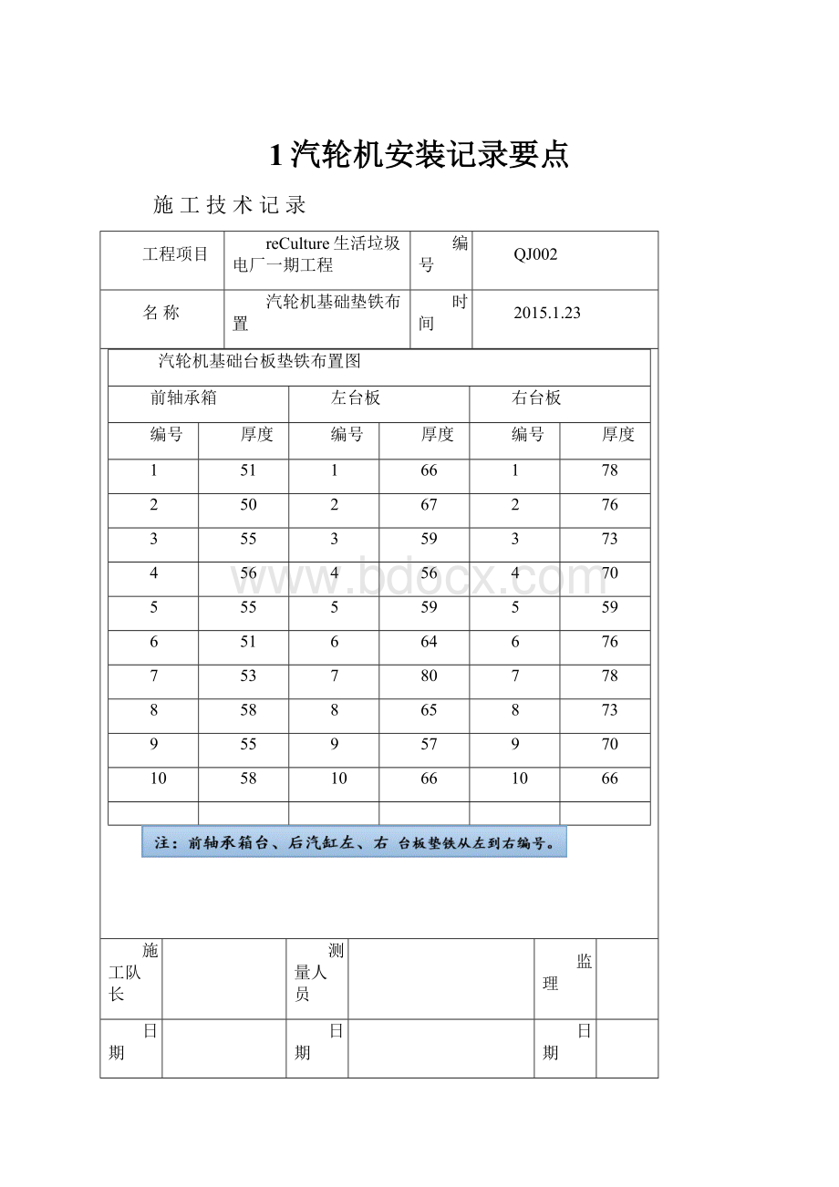 1汽轮机安装记录要点.docx_第1页