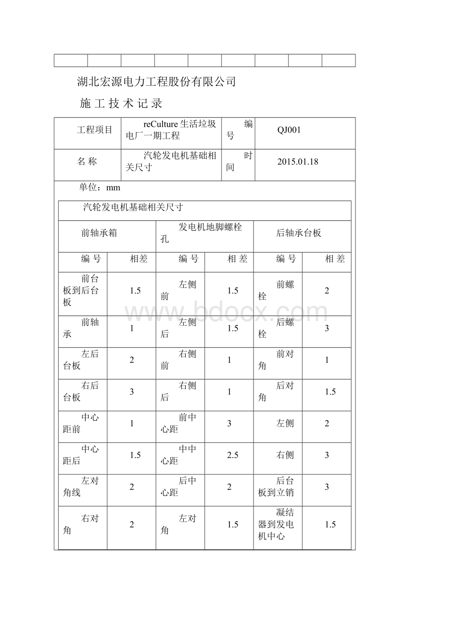 1汽轮机安装记录要点.docx_第2页