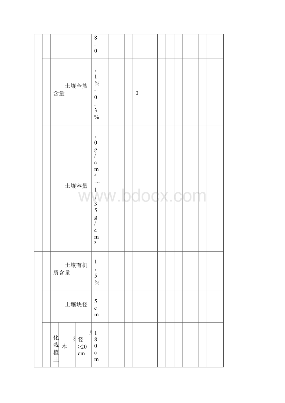 《园林绿化工程施工及验收规范》CJJ82表格09141范本模板Word文档格式.docx_第2页