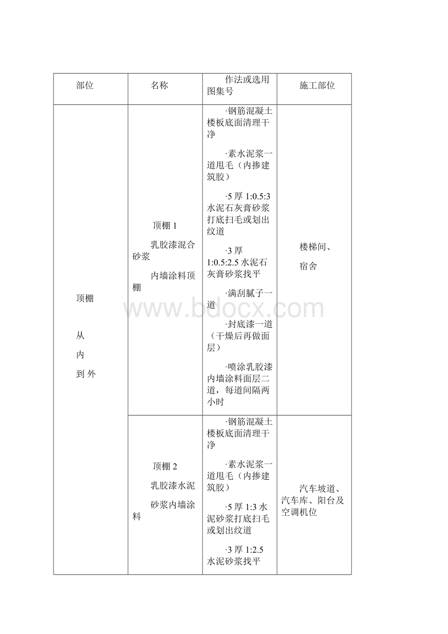 吊顶工程施工方案81013Word文档格式.docx_第3页