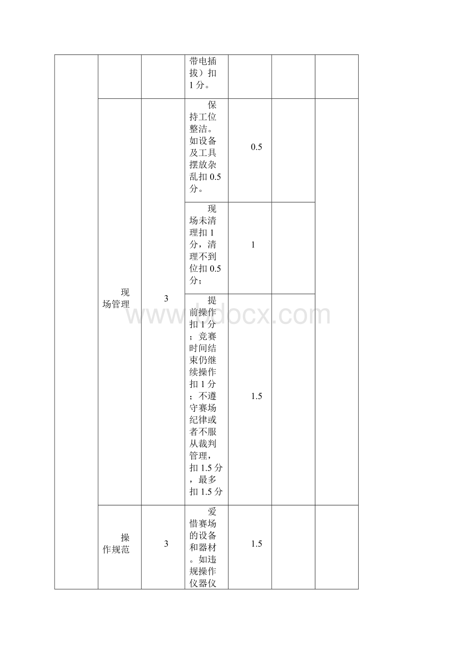 贵州省电子技能大赛 多用电子实验仪.docx_第2页