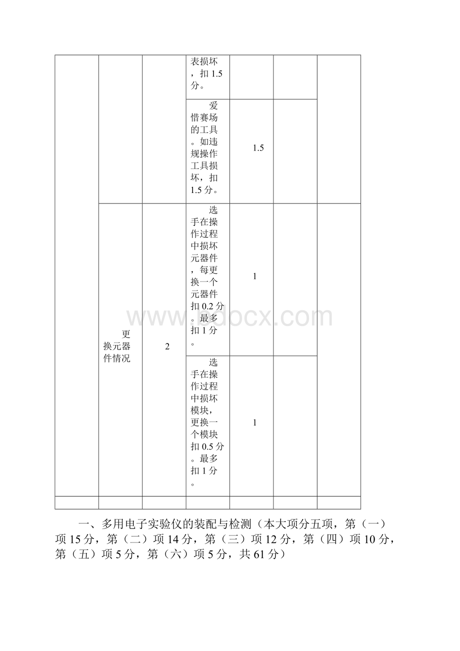 贵州省电子技能大赛 多用电子实验仪.docx_第3页