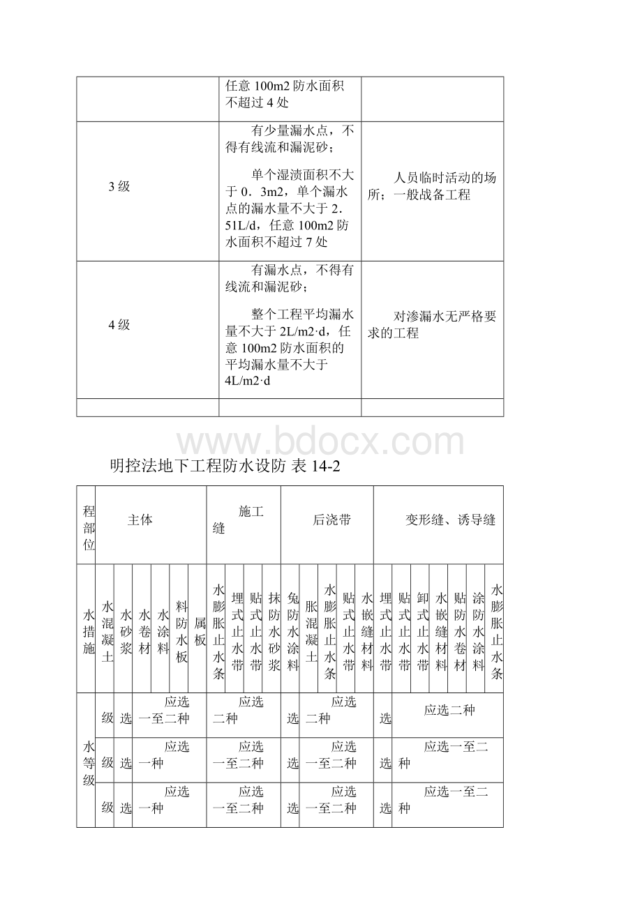 14地下防水工程Word下载.docx_第2页