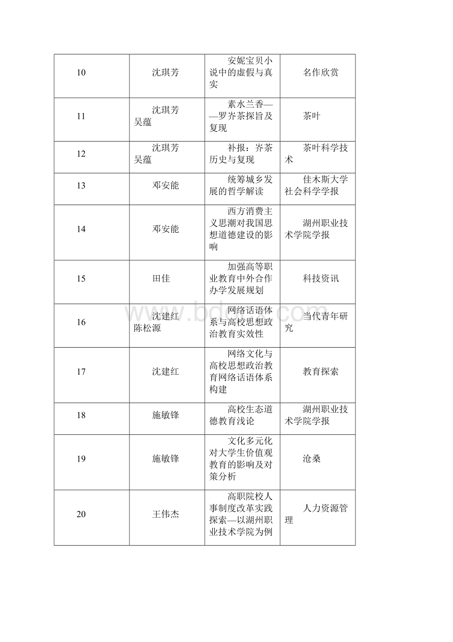 公开发表学术论文doc湖州职业技术学院.docx_第2页