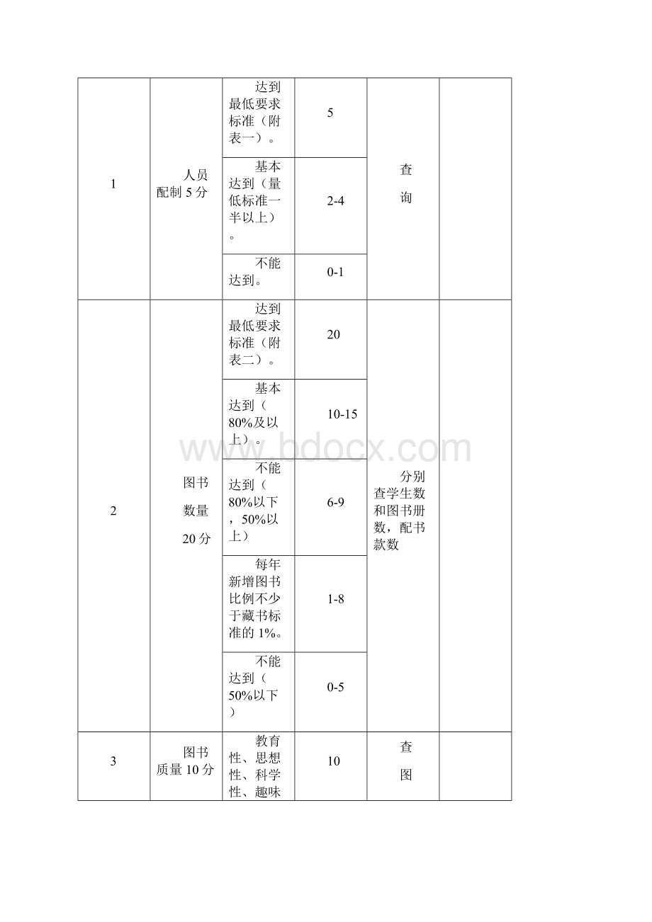 沂水县中小学图书馆.docx_第2页