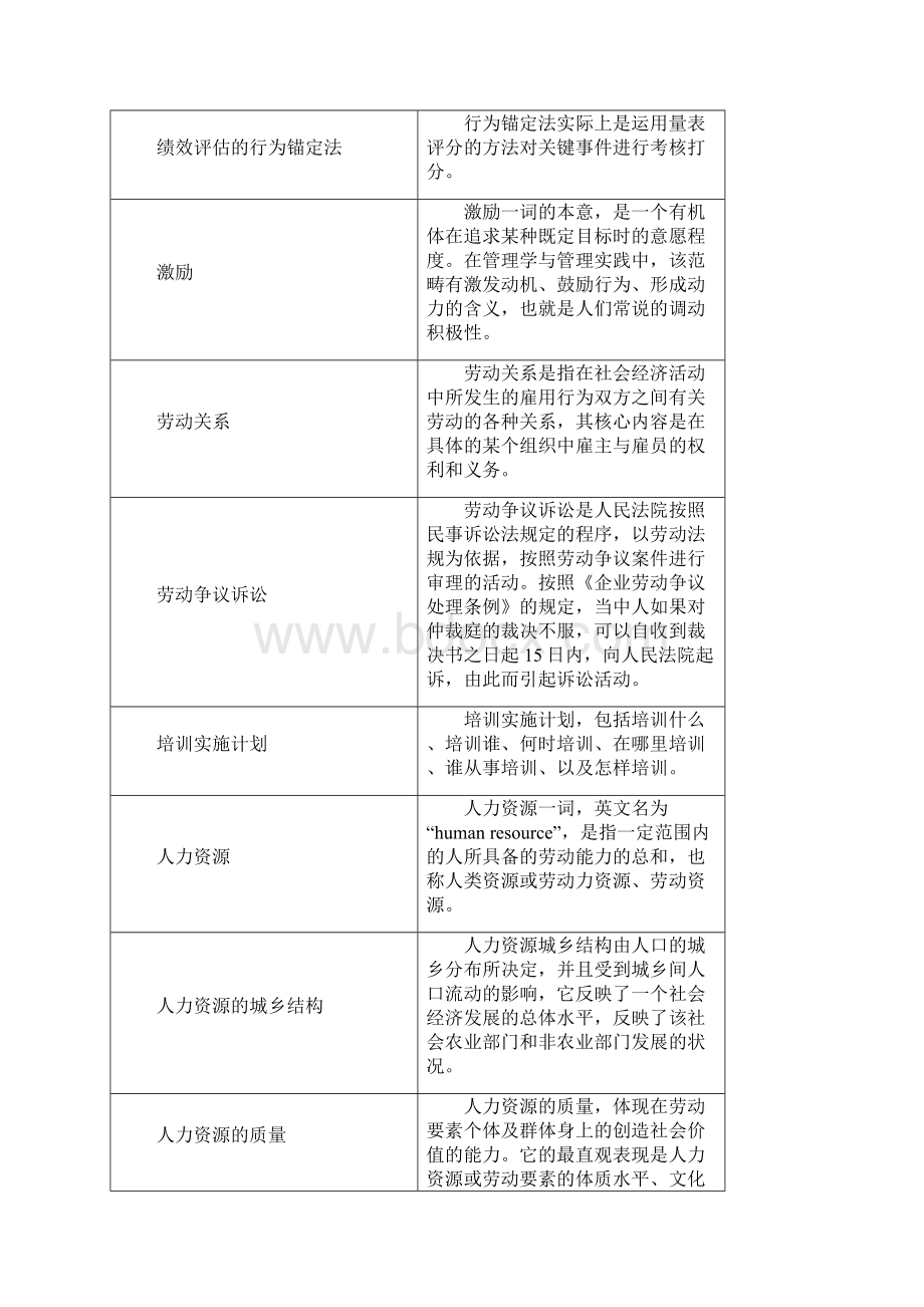 人力资源管理复习思考题11.docx_第2页