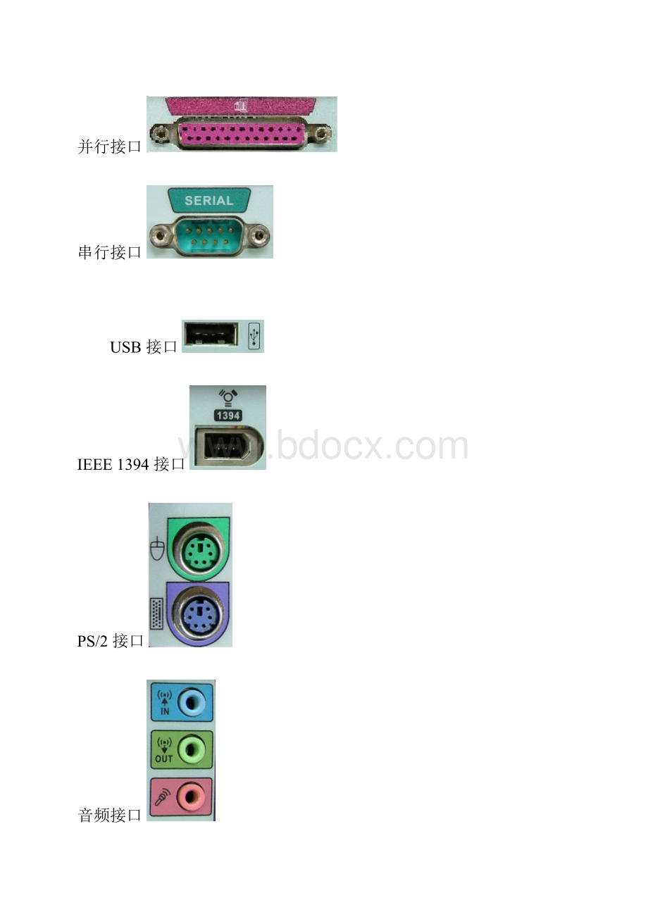 机箱背面各种端口Word格式.docx_第2页