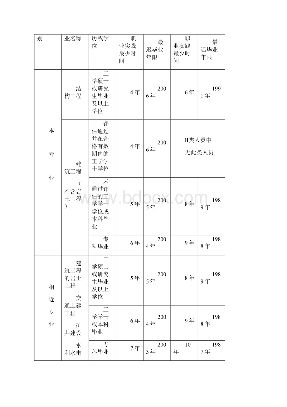 一级注册结构师资料.docx_第3页