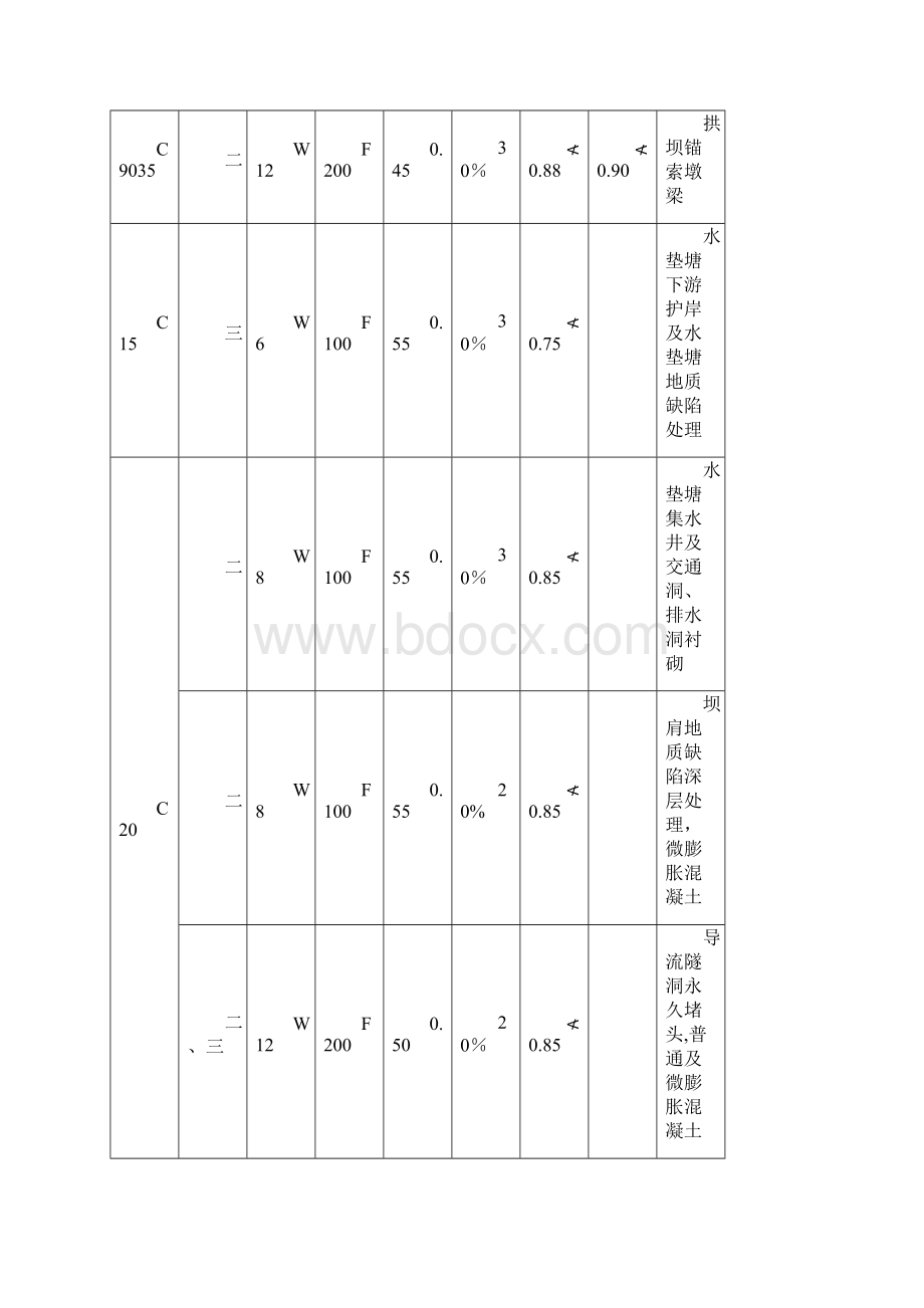 混凝土施工技术范文.docx_第2页