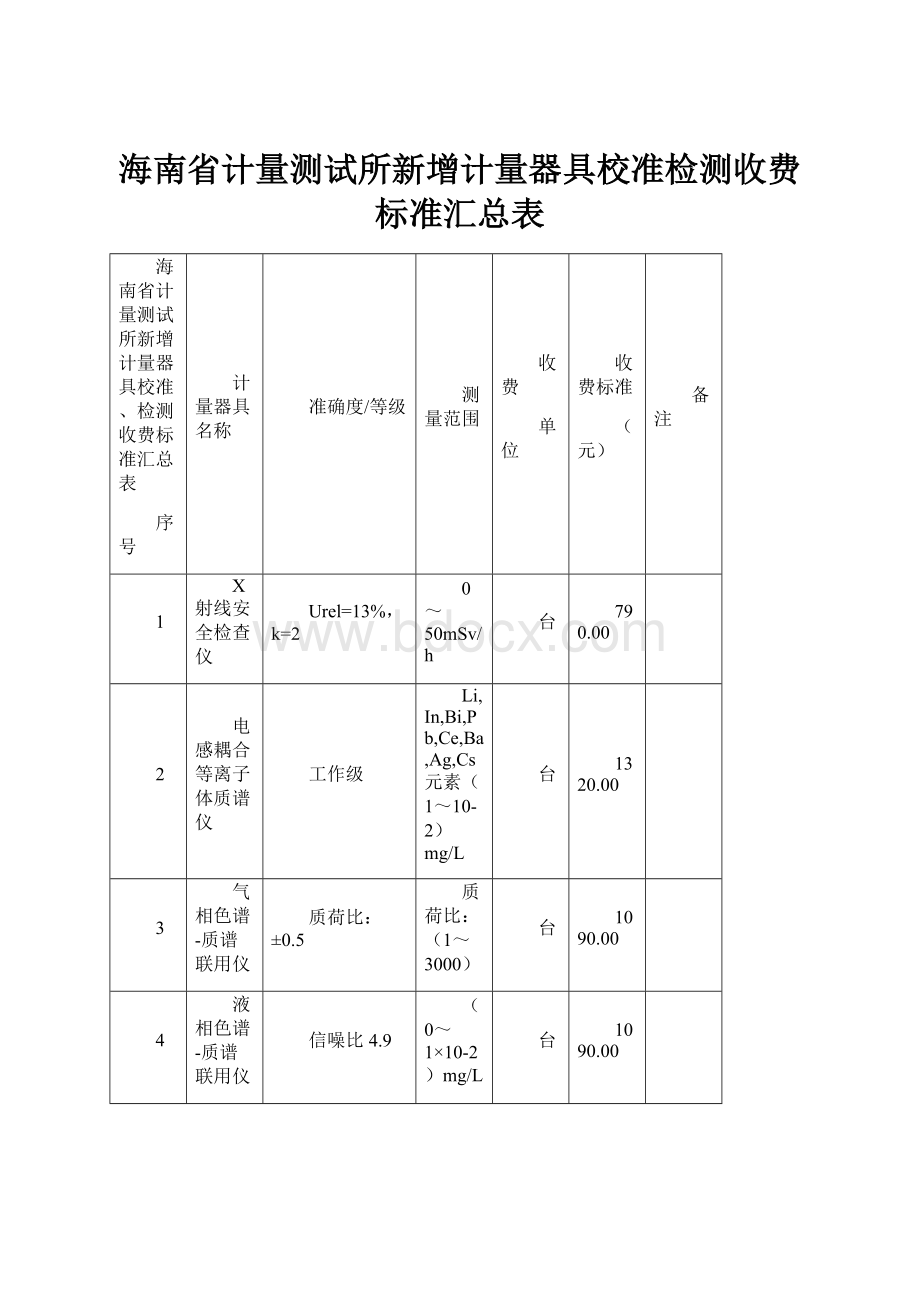 海南省计量测试所新增计量器具校准检测收费标准汇总表.docx