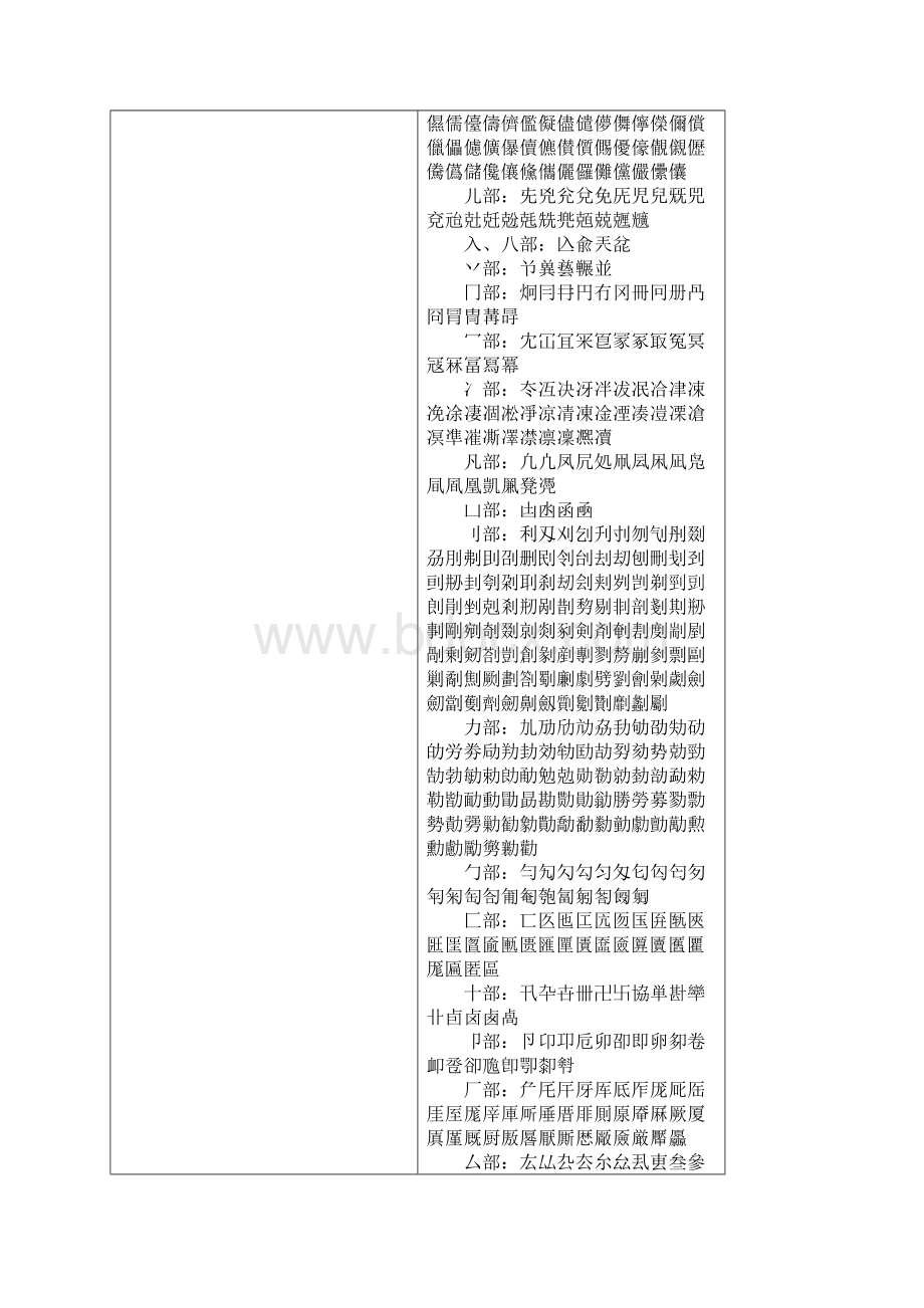 汉字难检字大全文档格式.docx_第3页