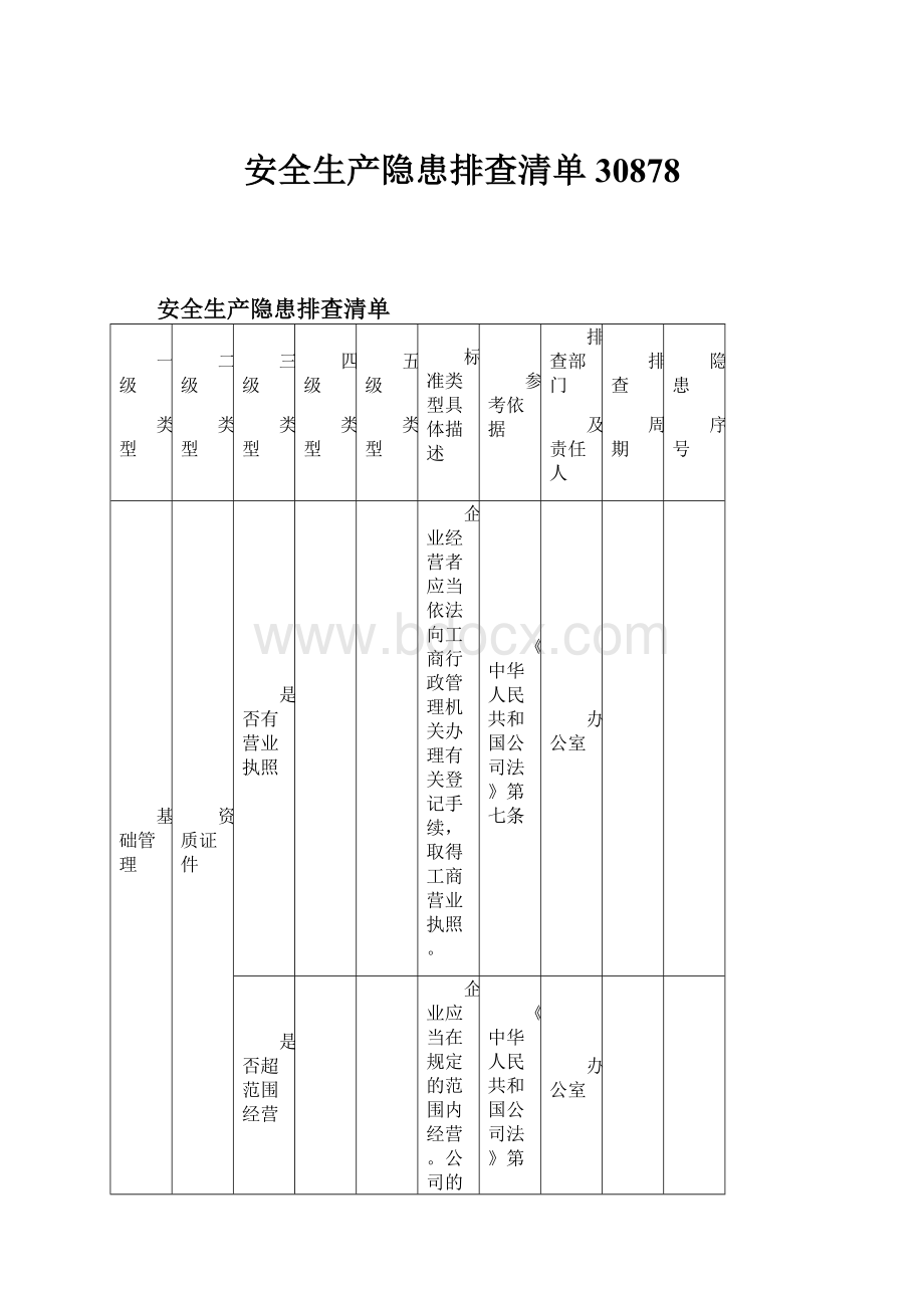 安全生产隐患排查清单30878.docx