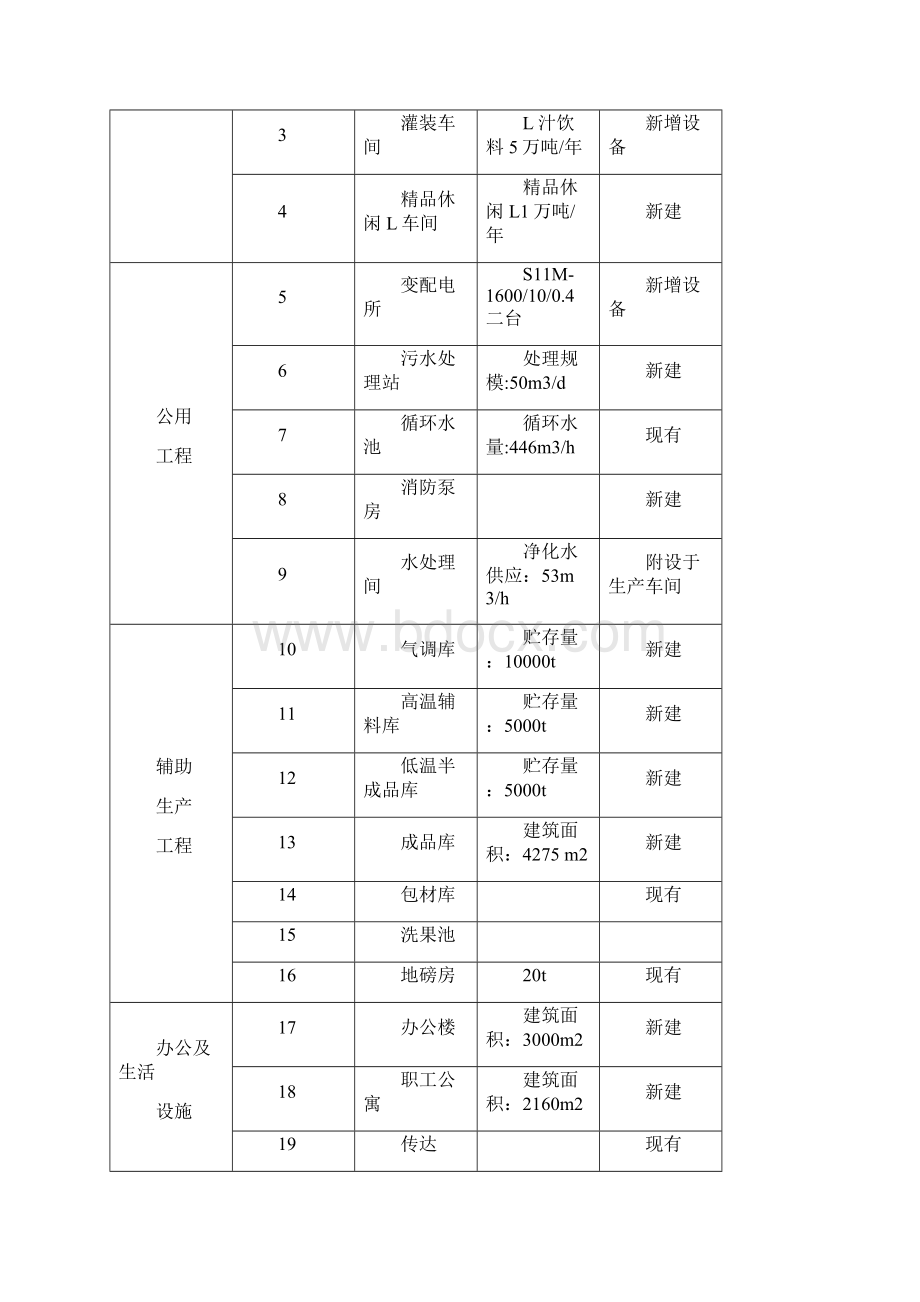 150000吨年果汁深加工生产线扩建建设项目节能专项报告节能评估报告.docx_第3页