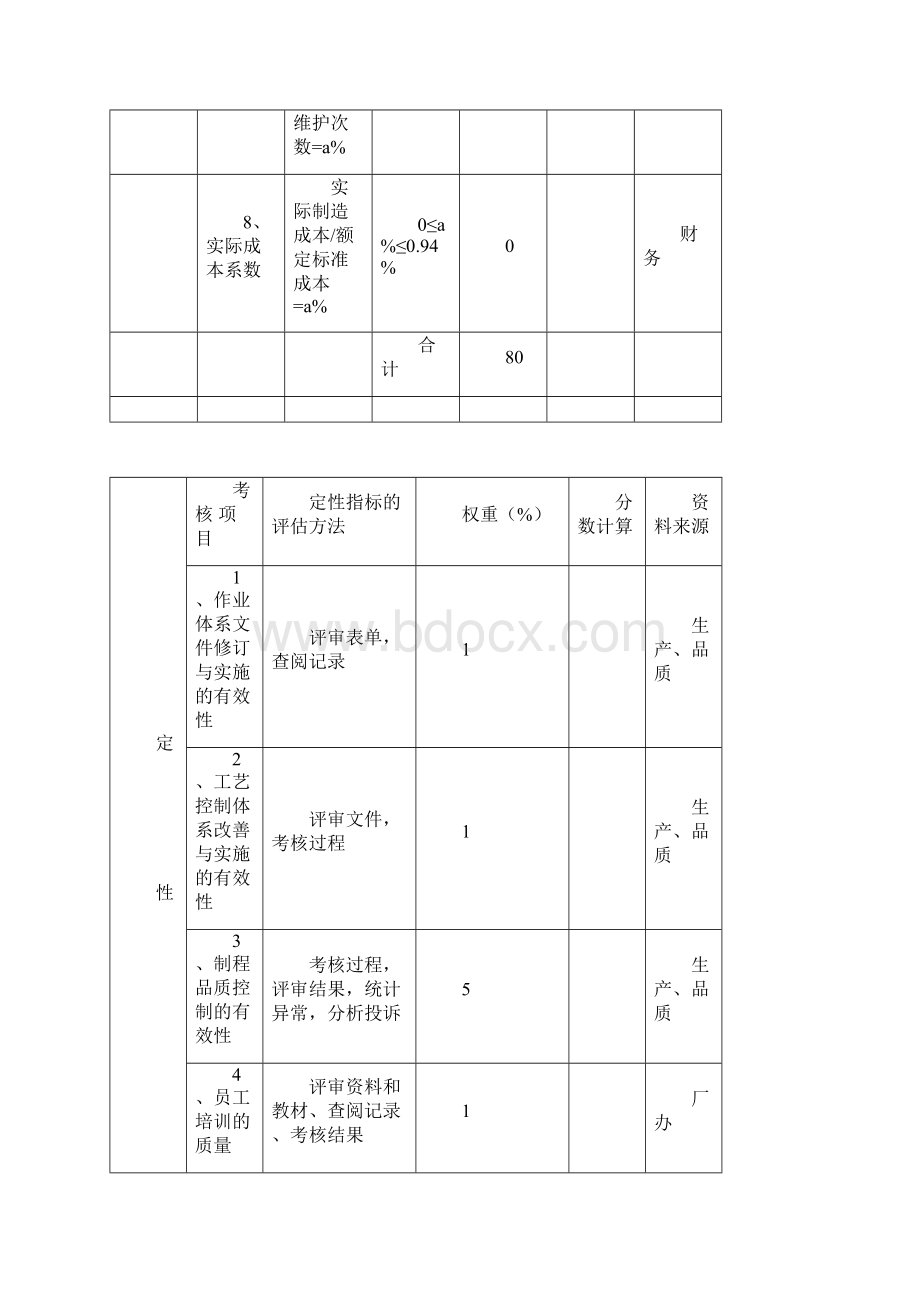 生产部绩效考核表.docx_第2页