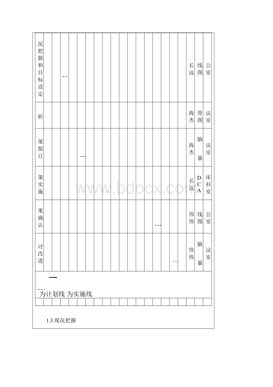 PDCA循环在抗菌药物使用强度管理中的应用Word格式.docx_第2页