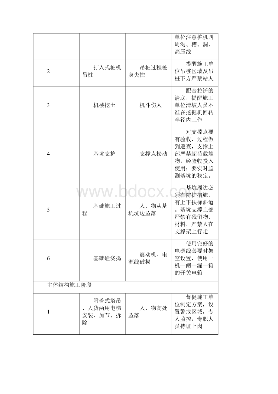 某建筑安全监理设计书Word格式.docx_第3页