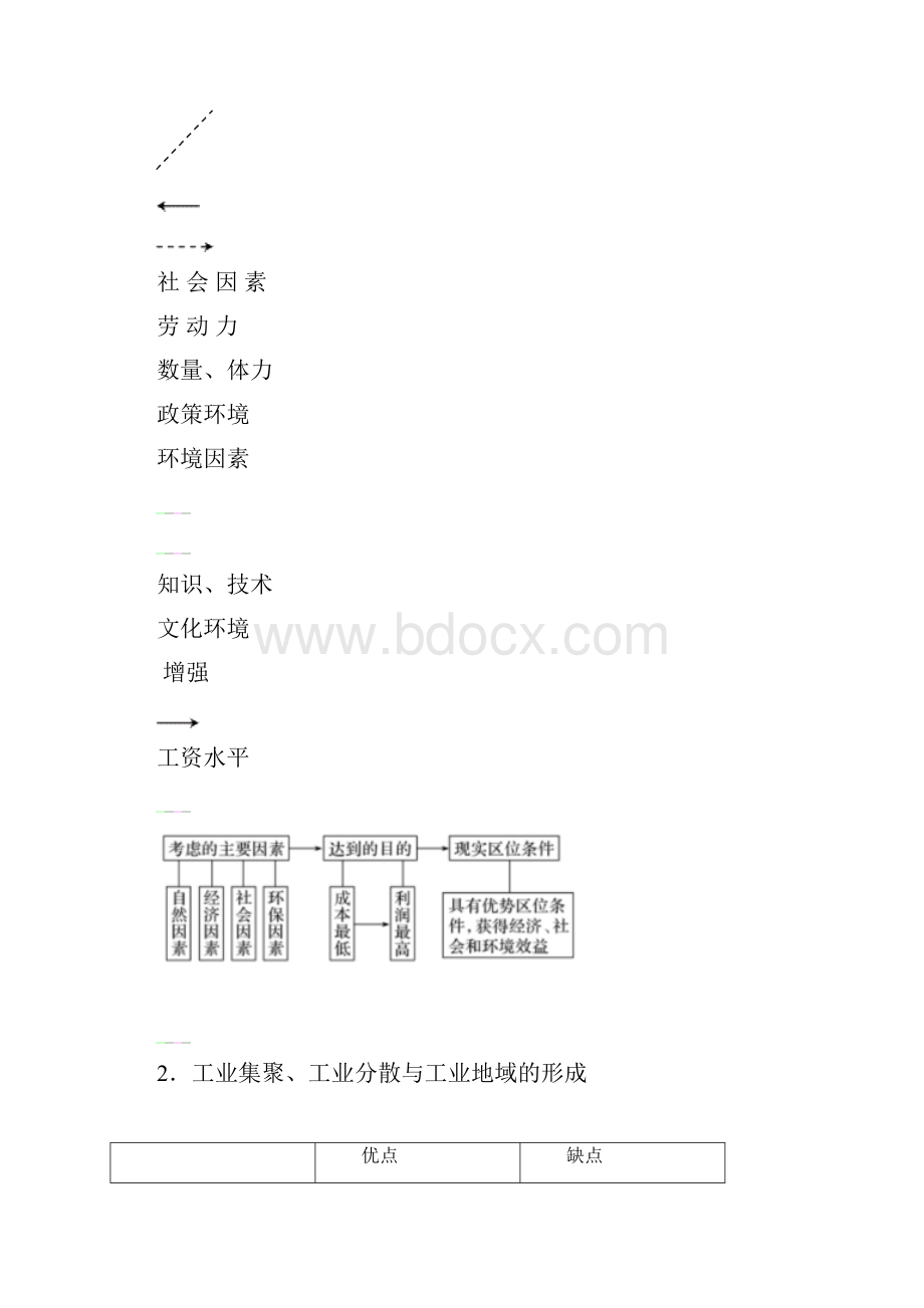 届高三地理专题复习《工业活动》学案含答案Word下载.docx_第3页