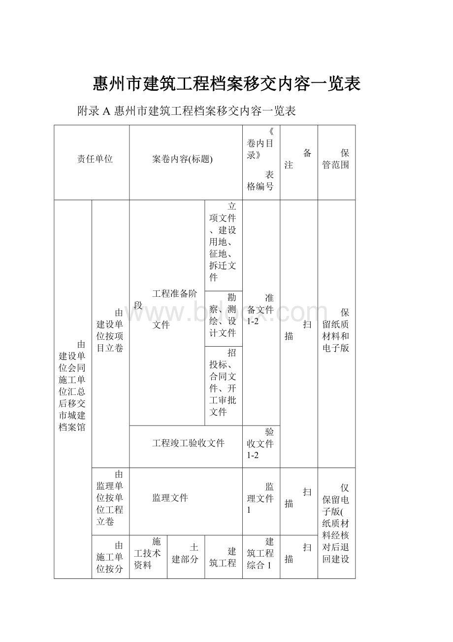 惠州市建筑工程档案移交内容一览表.docx_第1页