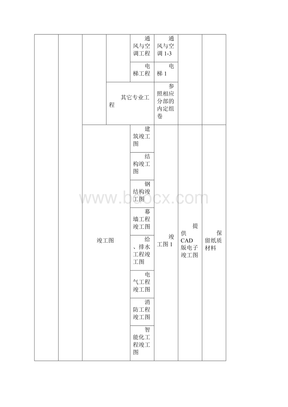 惠州市建筑工程档案移交内容一览表.docx_第3页