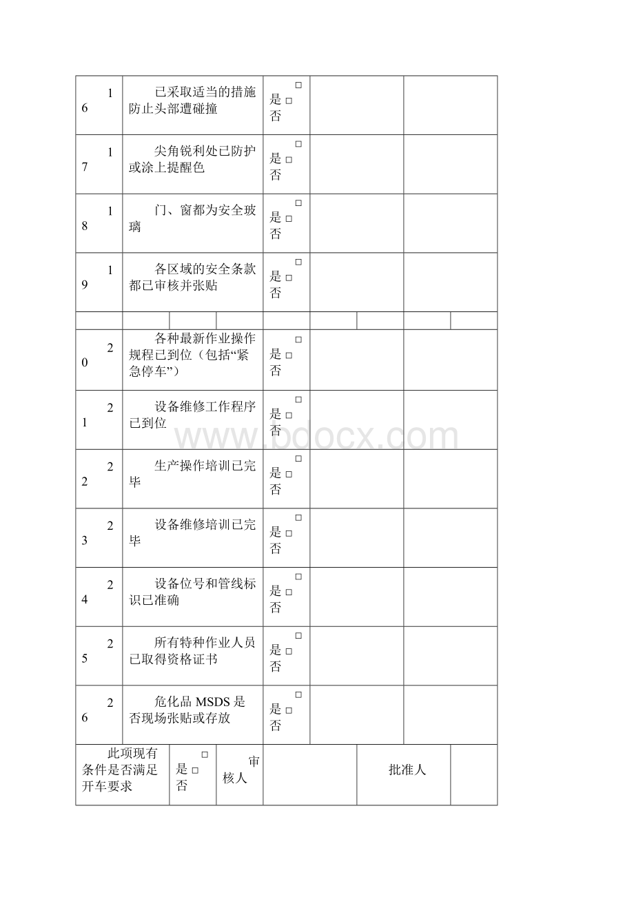 车间开车方案模版.docx_第3页