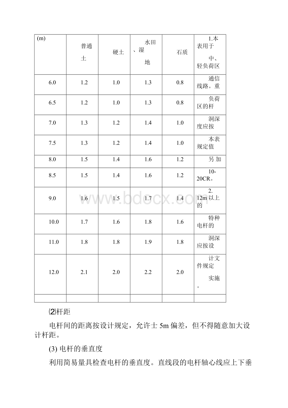 架空管道直埋光缆线路工程施工规范2.docx_第2页