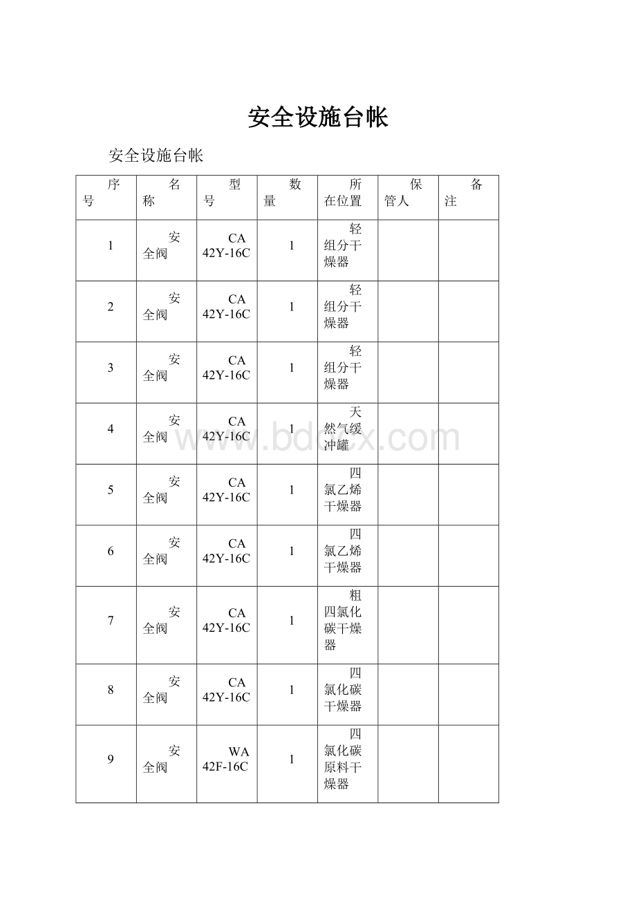 安全设施台帐Word文档下载推荐.docx_第1页