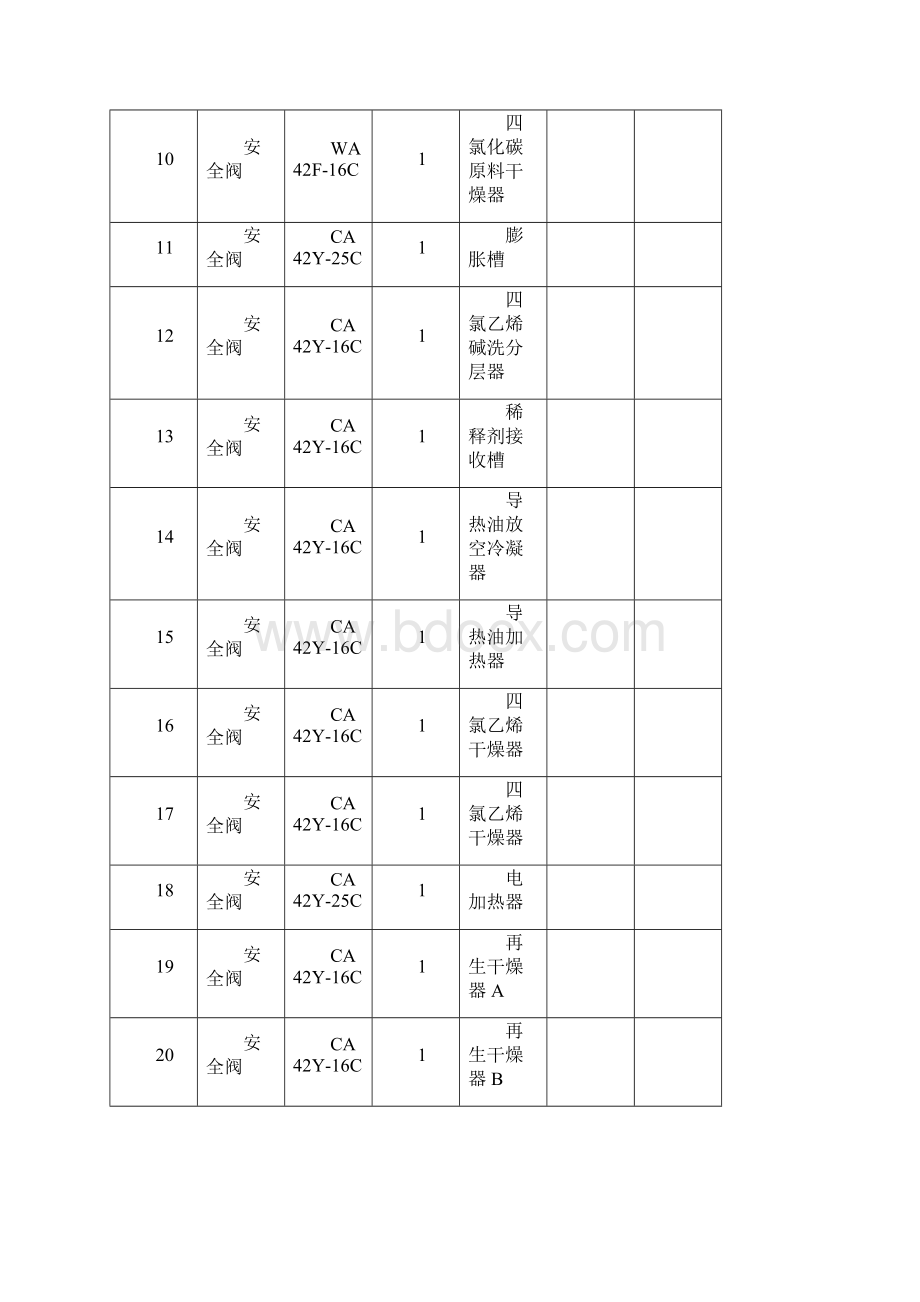 安全设施台帐Word文档下载推荐.docx_第2页