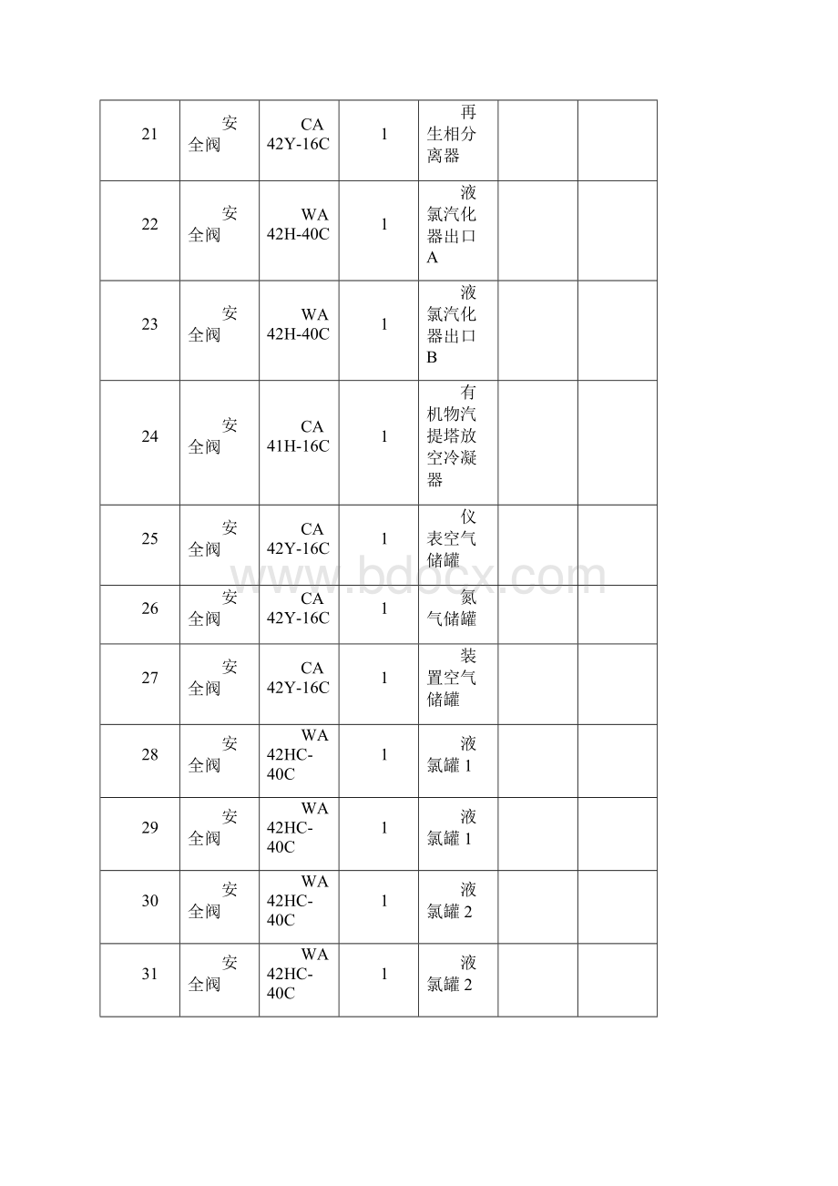 安全设施台帐Word文档下载推荐.docx_第3页