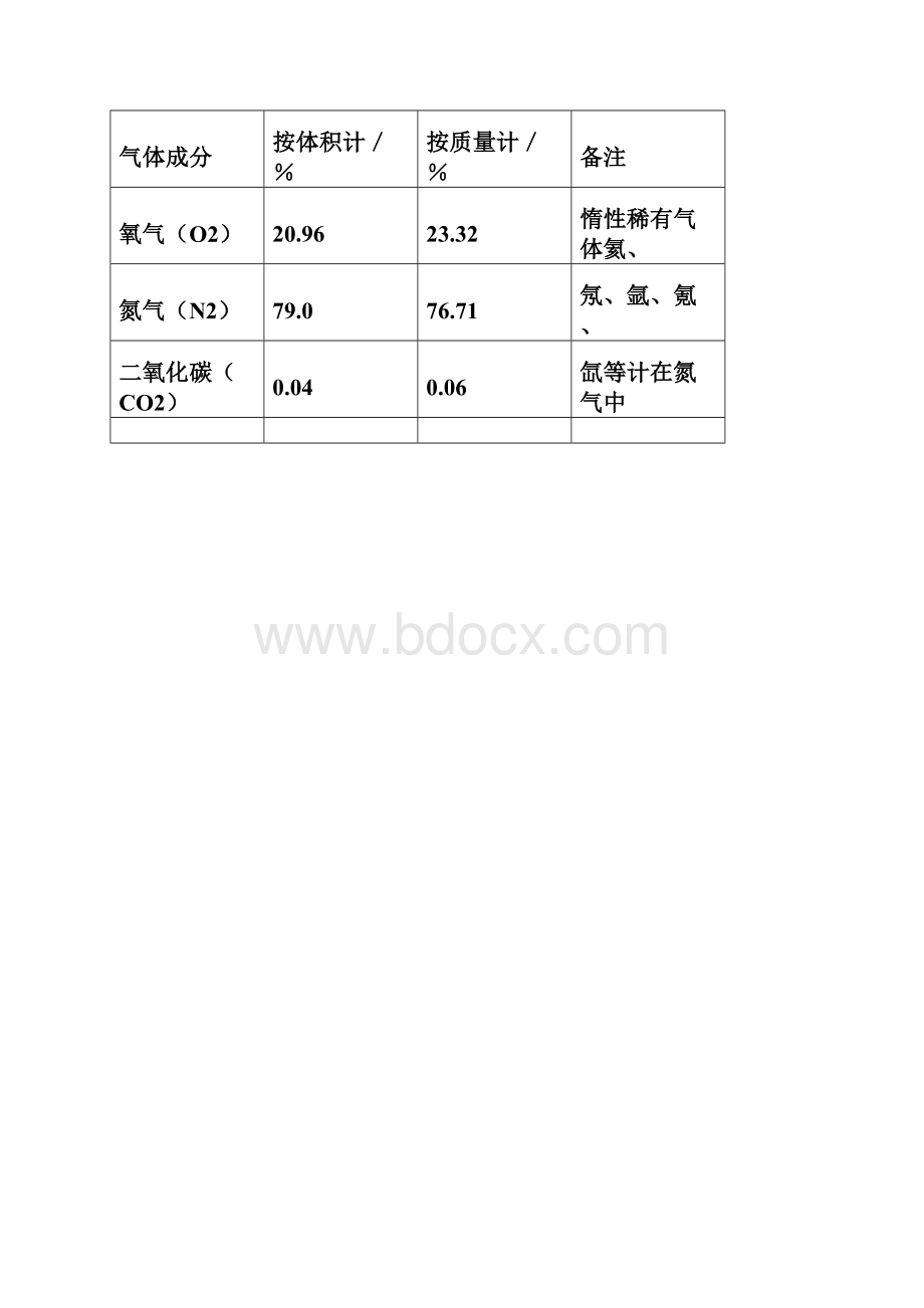 考研必备中国矿业大学矿井通风与课堂笔记珍藏版12章.docx_第2页