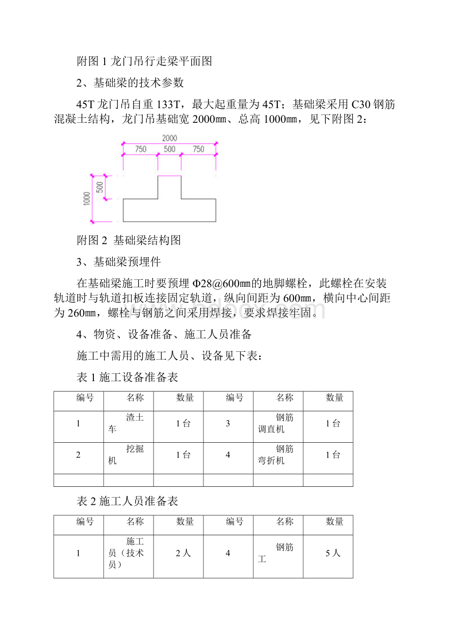 火车站龙门吊基础专项施工方案.docx_第3页