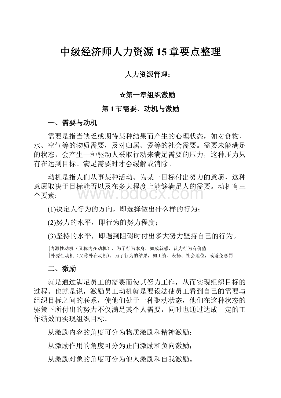 中级经济师人力资源15章要点整理Word文档下载推荐.docx_第1页